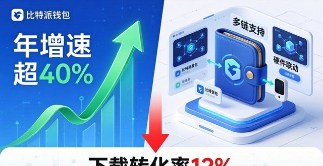2018比特派app_比特派下载网址的用户行为分析与市场评估_比特派安全可靠吗