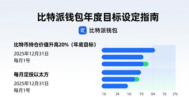 2021比特派钱包使用视频_如何在比特派钱包网址中设定年度目标?_比特派钱包trx