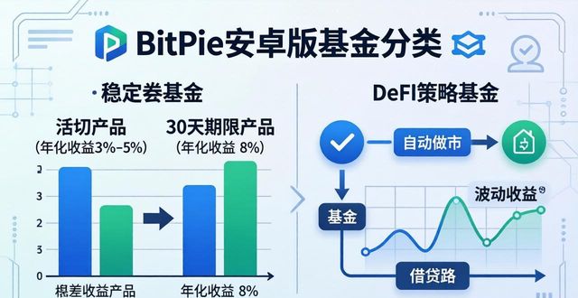 了解基金_基金年报了解基金投资机会_了解 BitPie 安卓版中基金类别的细分