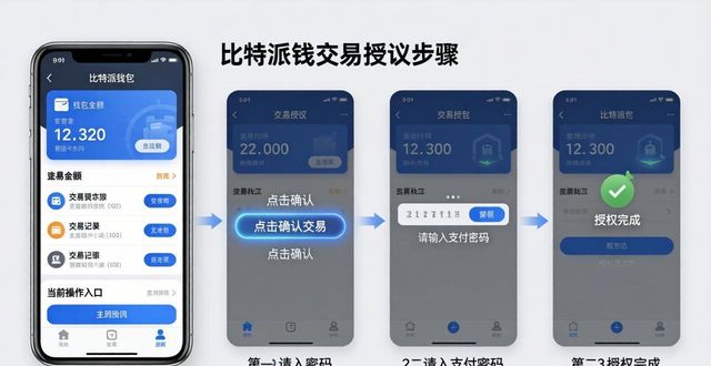 比特派钱包私钥_比特派钱包体系_如何通过比特派钱包获得交易授权？