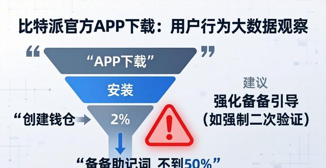 比特派钱包体系_比特派钱包下载官方app的用户行为分析与市场观察_2021比特派钱包使用视频