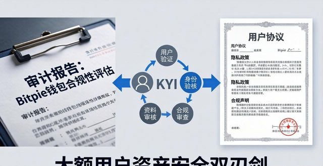 钱包协议_钱包体系_Bitpie钱包的法律合规与用户保障
