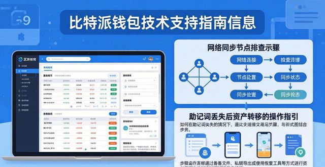 比特派钱包trx_比特派钱包的技术支持与下载渠道_bitpie比特派钱包